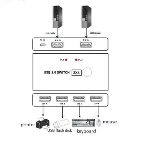 Commutateur KVM USB 2.0 Plug and Play adapté au clavier Windows 10, souris, imprimante PC, 2 pièces 