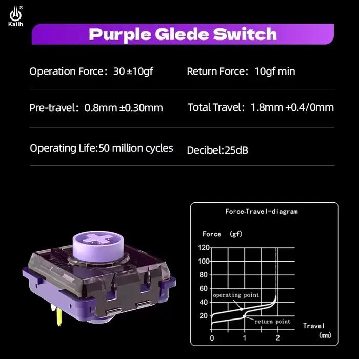 Interrupteur mécanique Kailh Mini Switch Saker Mini Purple Iris à profil bas, course totale ultra-co
