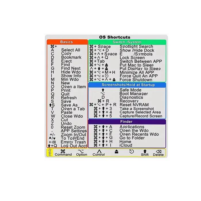 1 autocollant de raccourcis pour clavier MacBook Pro/Air - Transparent/Noir, compatible avec les mod