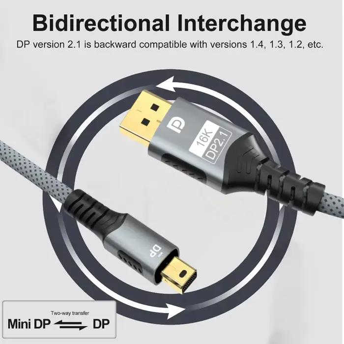 Câble Mini DP vers DisplayPort 8K DP1.4, câble de Transmission de Conversion bidirectionnelle 16K @ 
