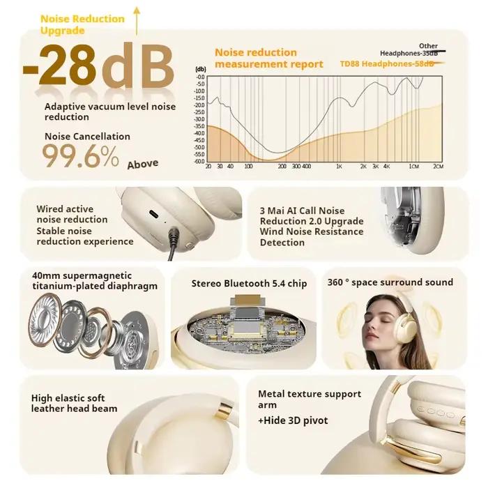 ANC réduction du bruit 100H temps de jeu casque Bluetooth 360 ° Écouteurs sans fil de joueur de sport d'écouteurs de