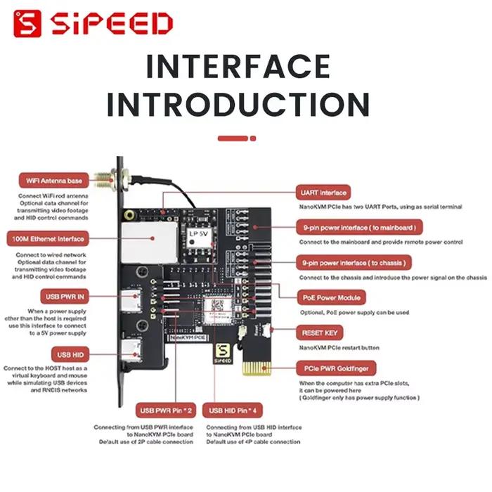 Sipeed NanoKVM-PCIe Mini télécommande PiKVM fonctionnement et entretien serveur HDMI