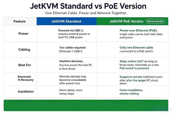 JETKVM Dispositif de contrôle open source permettant de contrôler à distance n'importe quel ordinateur