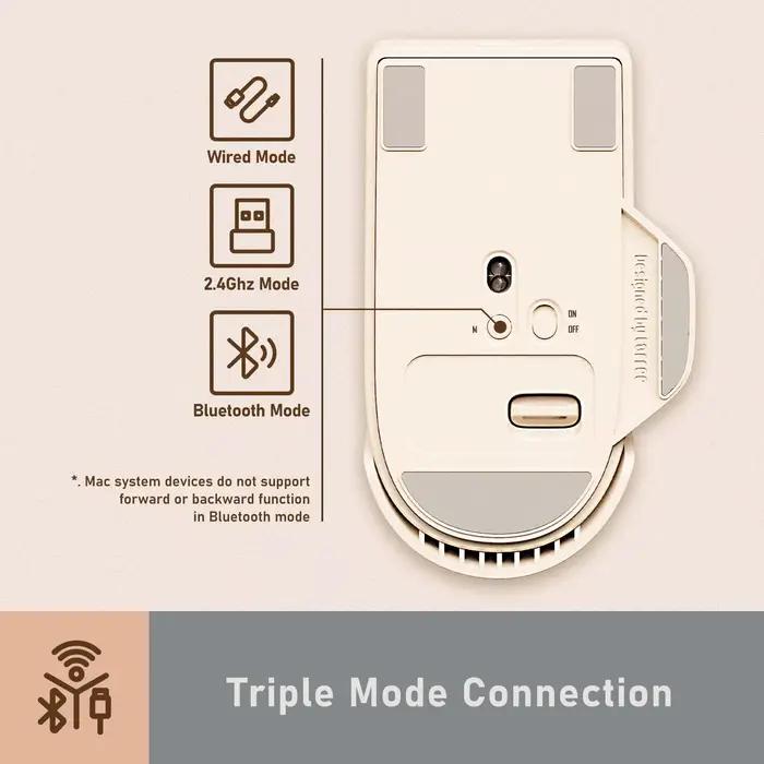 LOFREE Touch PBT souris sans fil 3 modes avec récepteur USB connexion filaire Bluetooth Rechargeable 4000DPI écran OLED Compatible
