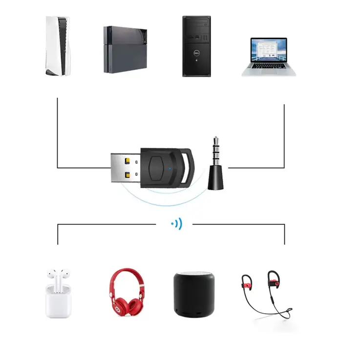 Adaptateur récepteur de casque sans fil