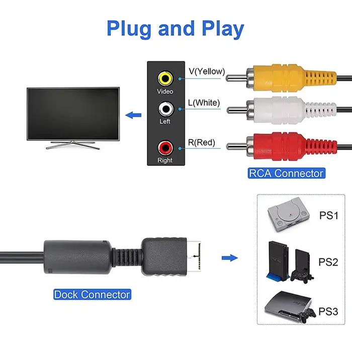 Câble AV pour Console PlayStation PS3