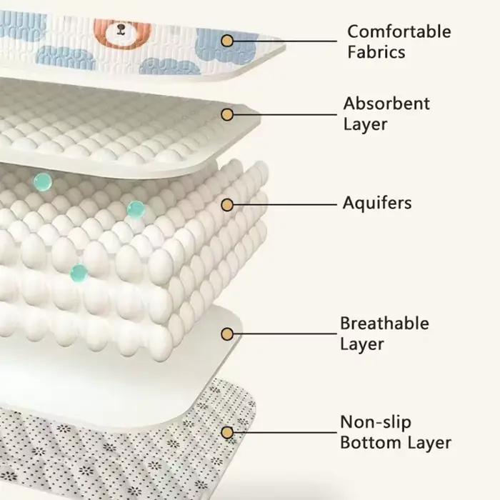Matelas lavable pour animaux de compagnie, tapis de soins réutilisables pour chiens, antidérapant, absorbant, pour chiot et chat, couche-culotte d'entraînement, costume pour lit, siège de voiture, can