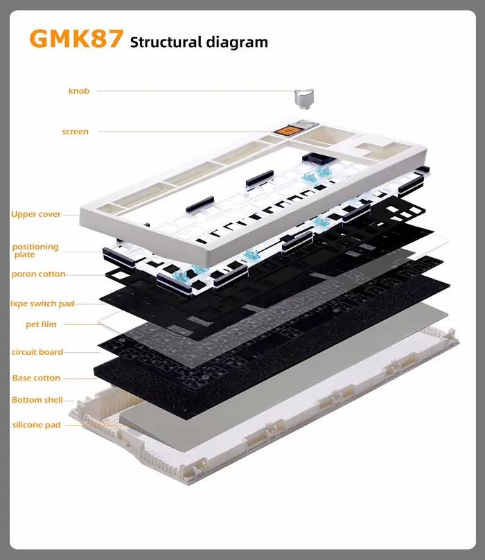 Kit de clavier mécanique GMK87 avec écran d'affichage