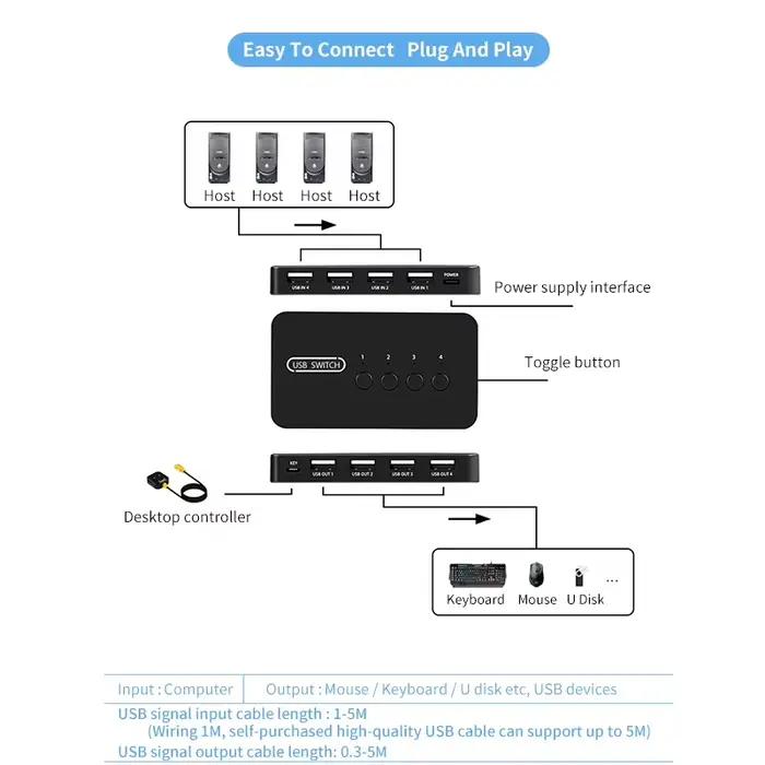 Commutateur KVM USB, commutateur USB