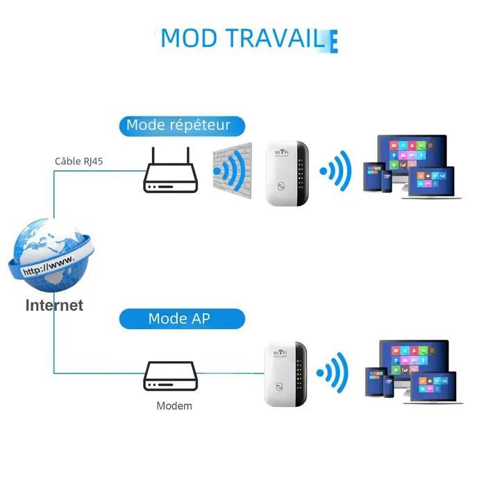 Répéteur WiFi sans fil 300Mbps amplificateur d'extension