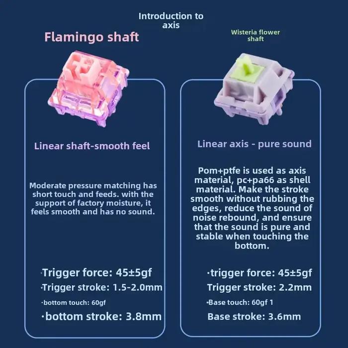 EPOMAKER Split65 clavier mécanique personnalisé fendu trois modes PBT keycap pleine touche échangeable à chaud 3000 mAh 68 touches QMK/VIA bouton