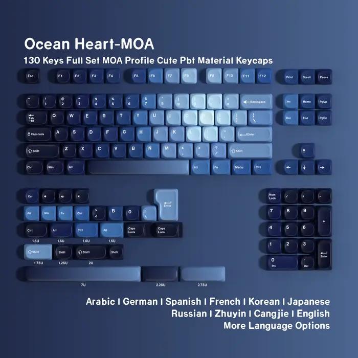 Clavier mécanique espagnol