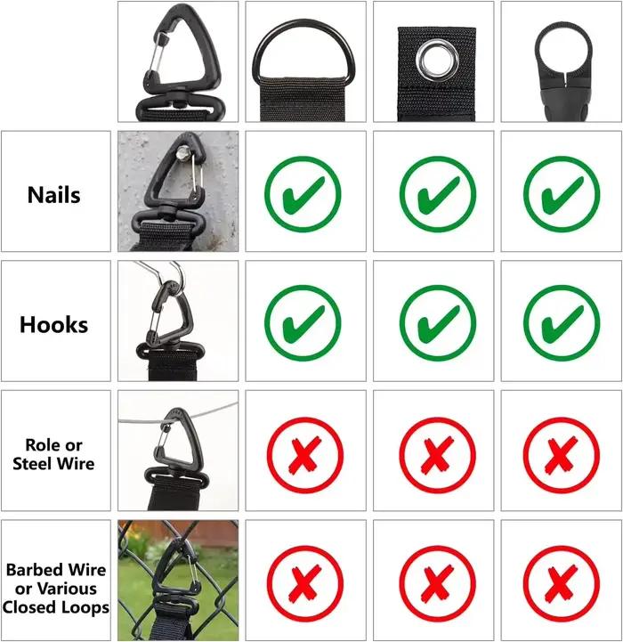 Support organisateur de câbles avec boucle rotative