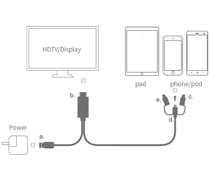 Câble d'affichage HDMI pour IPhone