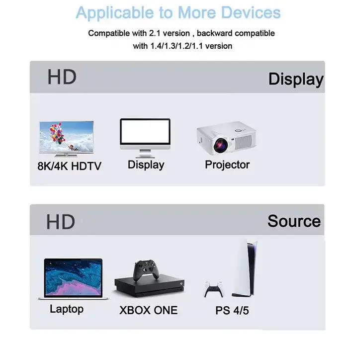 Câble numérique 8K compatible HDMI pour Xiaomi Mi Box 8K/60Hz 4K/120HZ 48Gbps