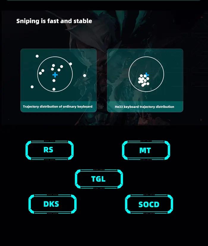 Interrupteur magnétique Gamer clavier filaire 33 touches claviers mécaniques déclencheur rapide échange à chaud Rgb Fps