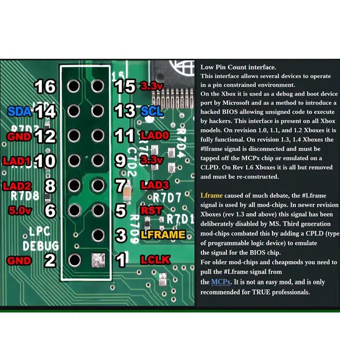 Modchip ModXo pour cartes mères Xbox 1.0-1.6 d'origine
