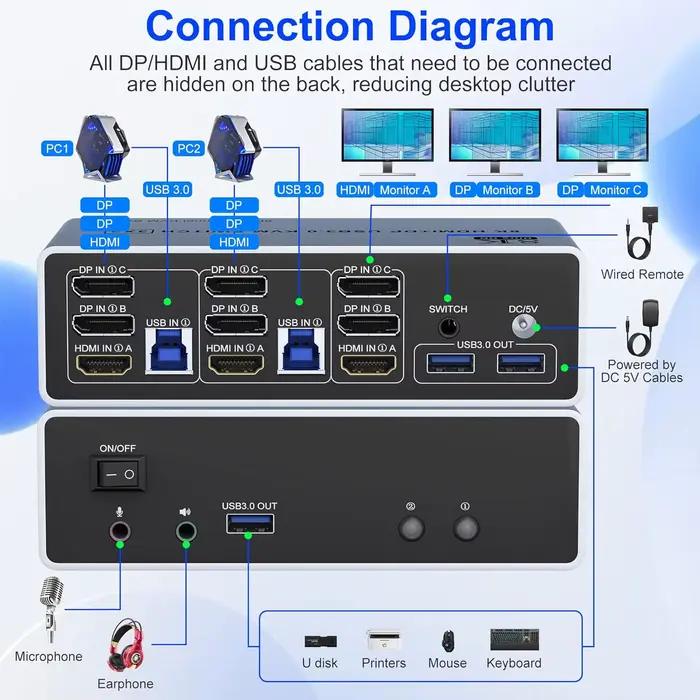 Commutateur KVM 3 moniteurs 2 ordinateurs 8K @ 60Hz 4K @ 144Hz HDMI et 2 ports d'affichage Triple moniteur