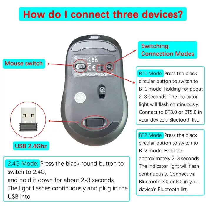 Souris sans fil avec USB 2.4Ghz