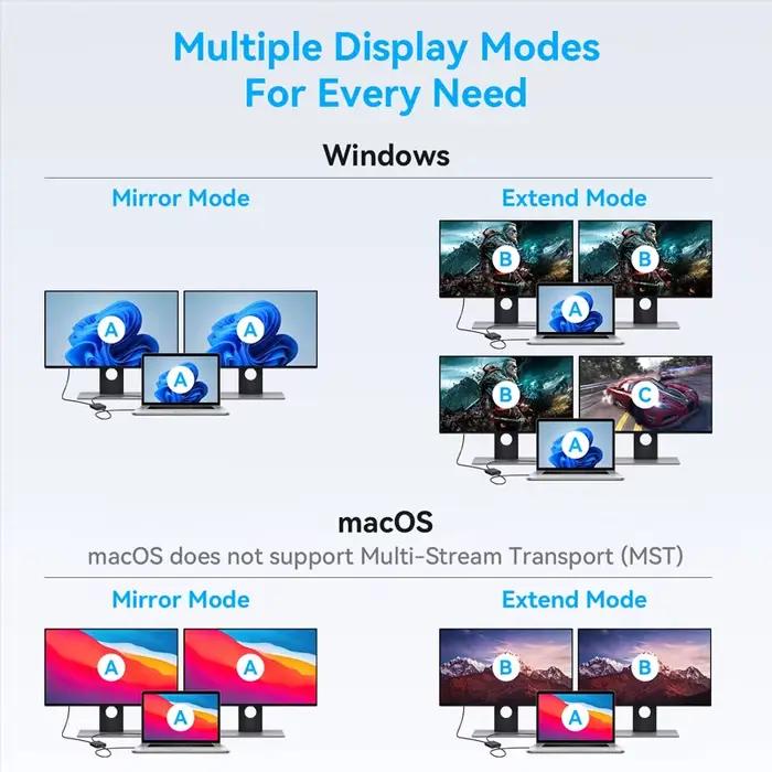 Répartiteur Displayport vers double moniteurs DP 4K @ 120Hz HDMI 4K @ 60Hz 1 entrée 2 sorties affichage étendu avec Windows Vista Linux Mac VPFET