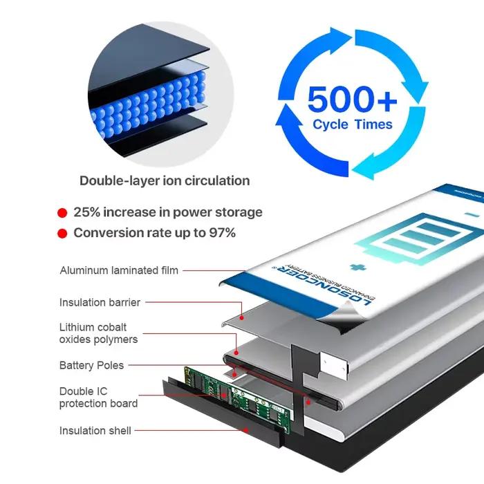 Batterie LOSONCOER 4000mAh LIP1708 pour contrôleur Sony PS5
