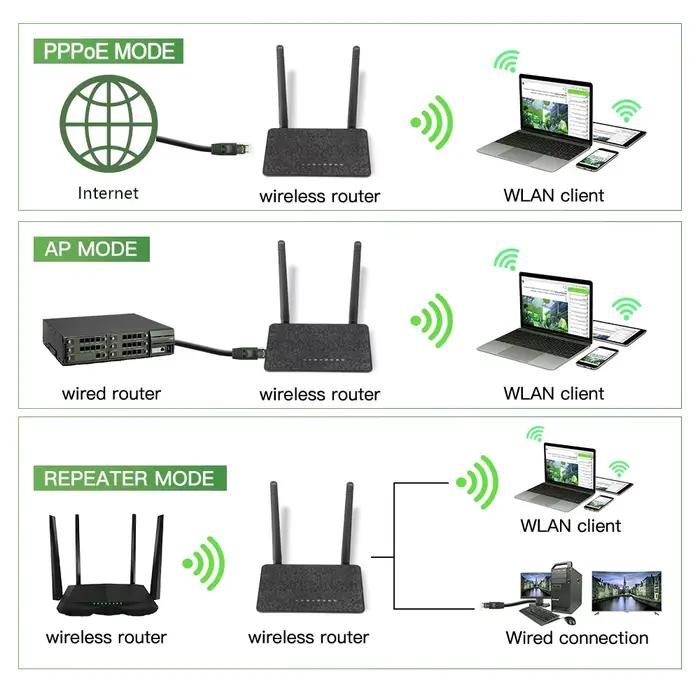 Répéteur de portée Wifi routeur sans fil 300M
