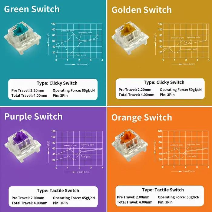Outemu – testeur de commutateurs pour clavier mécanique