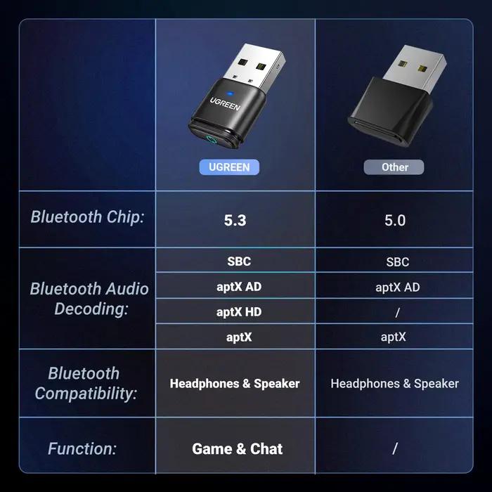 Transmetteur USB Bluetooth 5.3 aptX HD AD