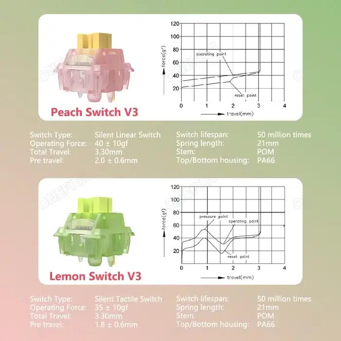 Outemu-Interrupteurs silencieux Peach V3