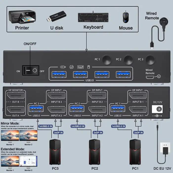 Double/Triple moniteur DP KVM commutateur 4K @ 144Hz 2x2 USB3.0 HDMI KVM