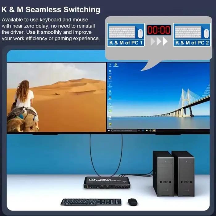 Commutateur KVM KVM303DH