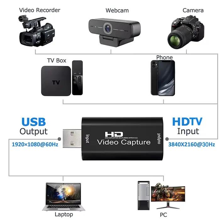 Carte d'acquisition vidéo en métal 4K HDMI