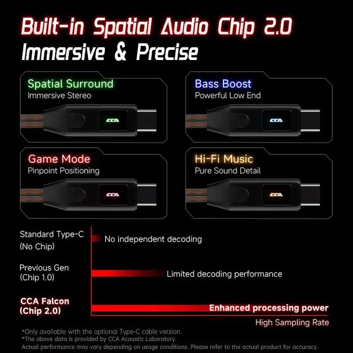 Casque de jeu filaire intra-auriculaire CCA Falcon à double action