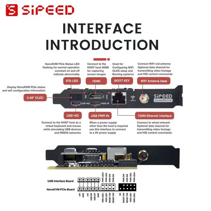 Sipeed NanoKVM-PCIe Mini télécommande PiKVM fonctionnement et entretien serveur HDMI