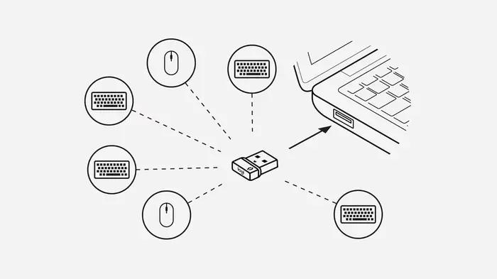 Récepteur sans fil Logitech Bolt USB A USB C