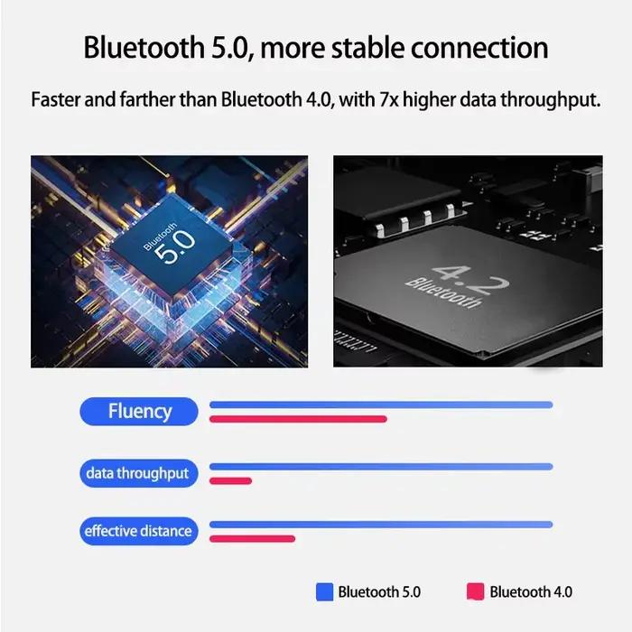 Convertisseur Bluetooth 5.0