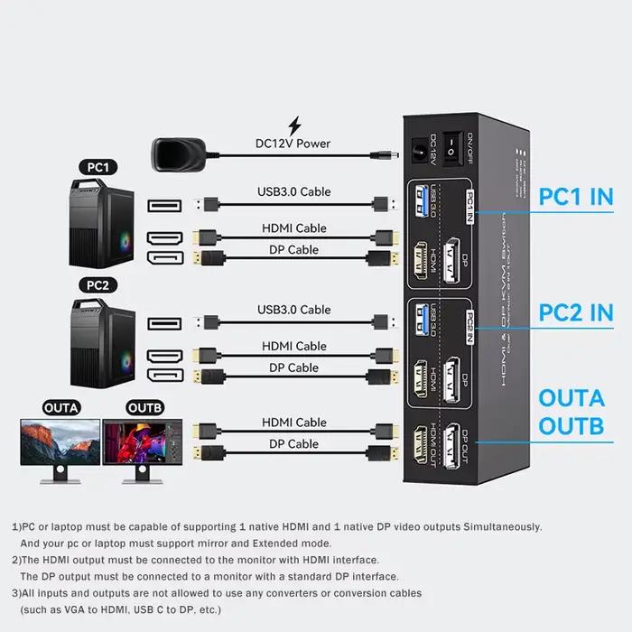 Commutateur KVM HDMI DisplayPort pour moniteur touristique
