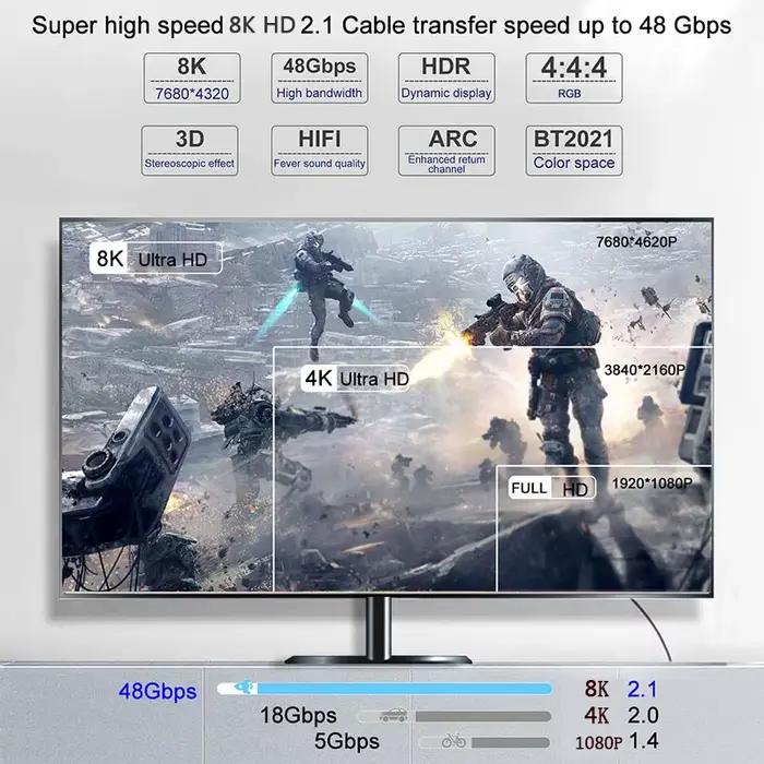 Câble numérique 8K compatible HDMI pour Xiaomi Mi Box 8K/60Hz 4K/120HZ 48Gbps