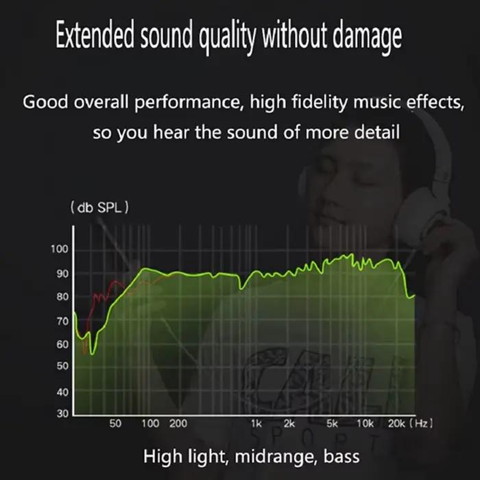 Câble audio stéréo mâle tressé en nylon