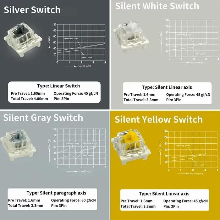 Testeur de Switches Outemu 9/12 touches pour clavier mécanique gaming