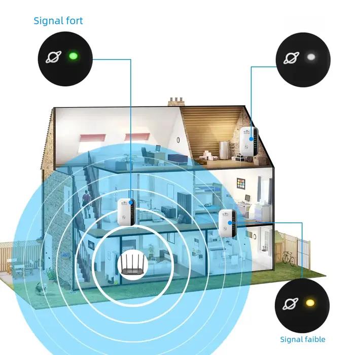 Répéteur WiFi sans fil 300Mbps amplificateur d'extension