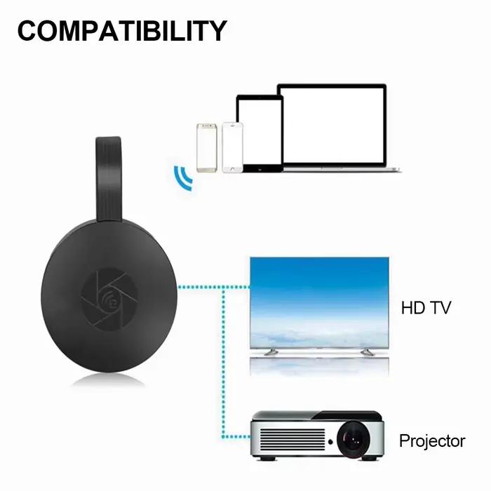 Appareil multiple de miroir HDMI sans fil