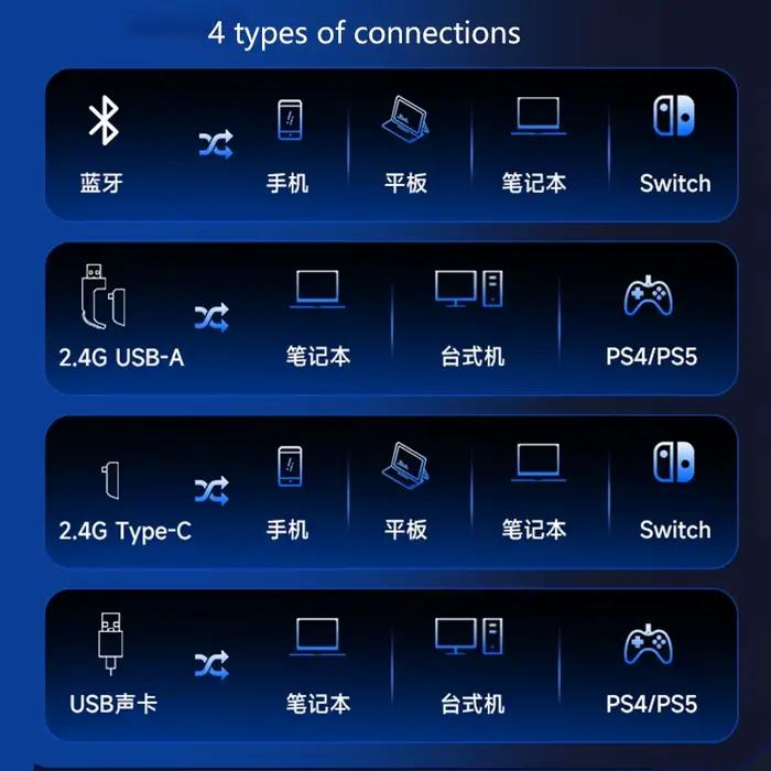 Casque de jeu supra-auriculaire MCHOSE V9 Pro nouvellement amélioré avec connectivité en quatre modes longue durée de vie de la batterie pour les jeux et le divertissement