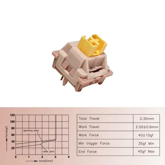 Outemu – interrupteur silencieux Peach V2