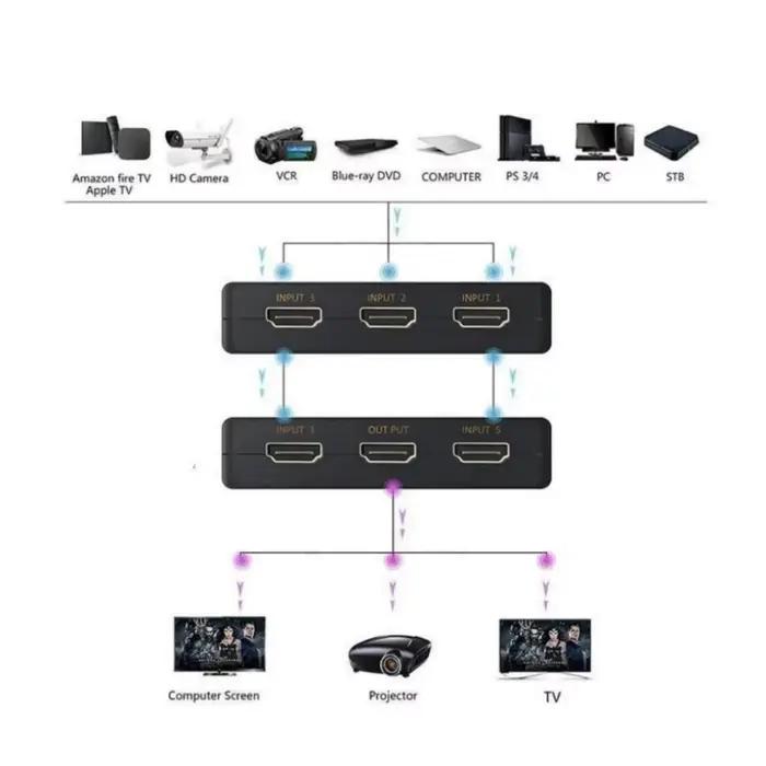 Commutateur vidéo HDMI avec télécommande IR