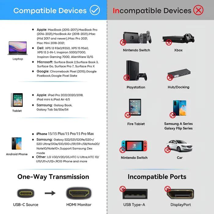 Câble USB C vers HDMI 8K @ 60Hz 4K @ 120Hz Type C