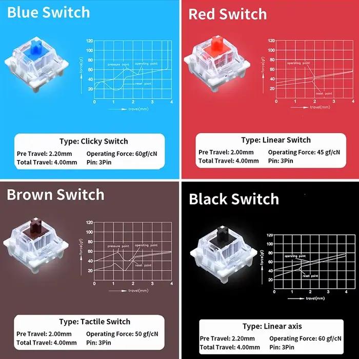 Testeur de Switches Outemu 9/12 touches pour clavier mécanique gaming