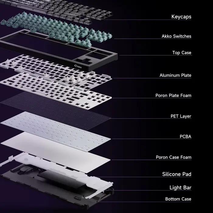 Clavier de jeu personnalisé Akko 5087 V3 HE sans fil 80% TKL à interrupteurs magnétiques