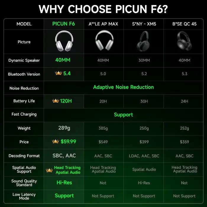 Picun-Casque Bluetooth à suppression active du bruit F6