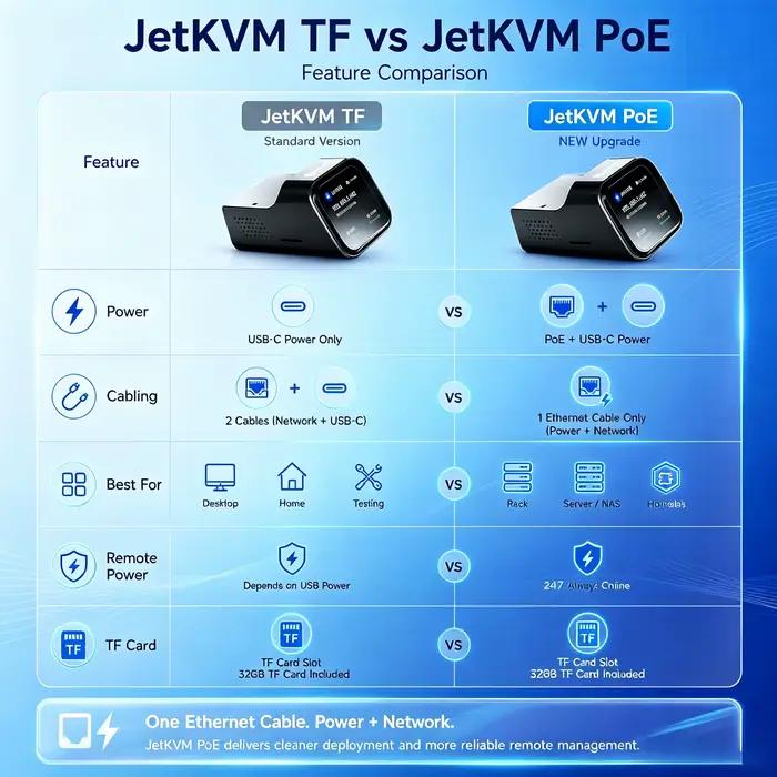 TF/TF PoE Version JetKVM IP-KVM Contrôleur d'ordinateur à distance open source